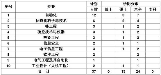 ˵��: http://www.nuclear.net.cn/data/attachment/portal/201712/04/155457szxglj04368ycd8d.jpg